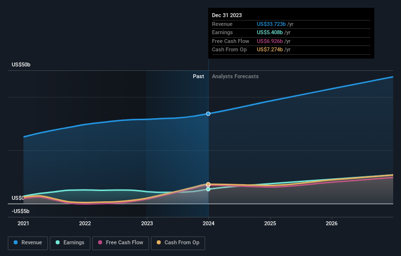 earnings-and-revenue-growth