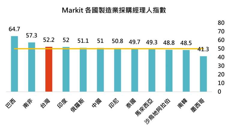 資料來源：Bloomberg，「鉅亨買基金」整理，資料截至2020/9/15。此資料僅為歷史數據模擬回測，不為未來投資獲利之保證，在不同指數走勢、比重與期間下，可能得到不同數據結果。