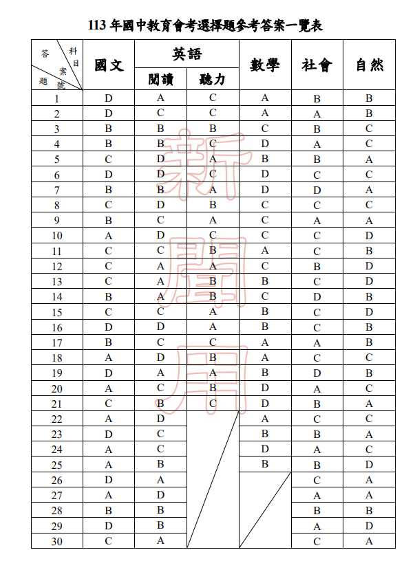 （圖／教育部提供）