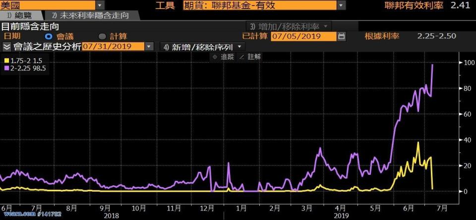 資料來源：聚財網