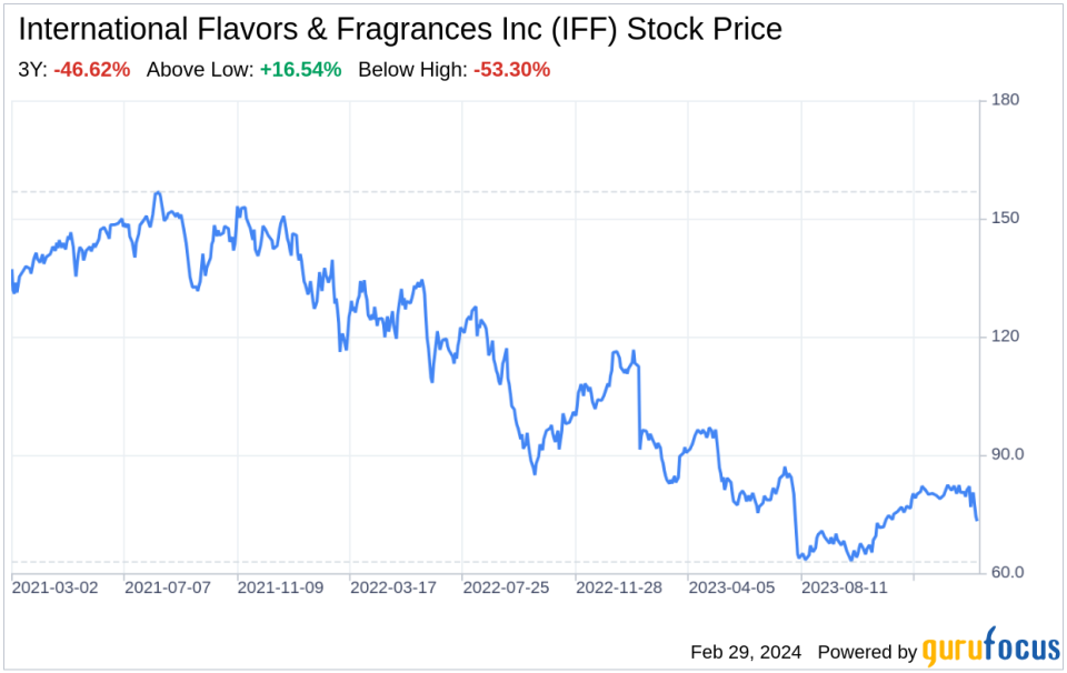 Decoding International Flavors & Fragrances Inc (IFF): A Strategic SWOT Insight