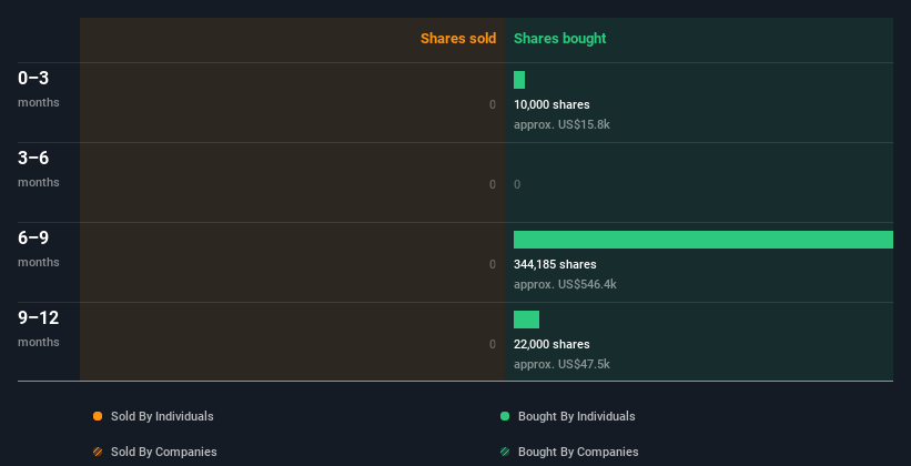 insider-trading-volume