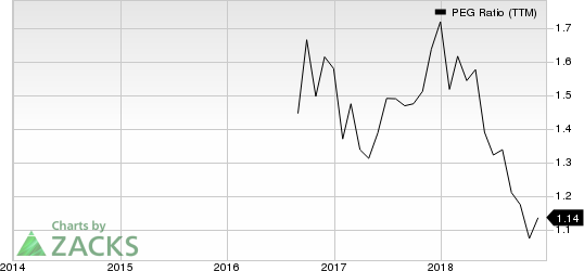 Superior Uniform Group, Inc. PEG Ratio (TTM)