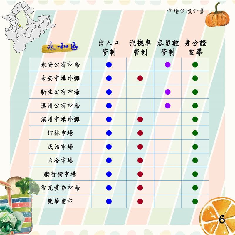 新北市場分流計畫懶人包（圖／新北市市場處）