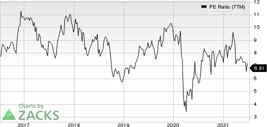 Group 1 Automotive, Inc. PE Ratio (TTM)