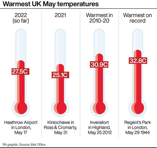 WEATHER Spring