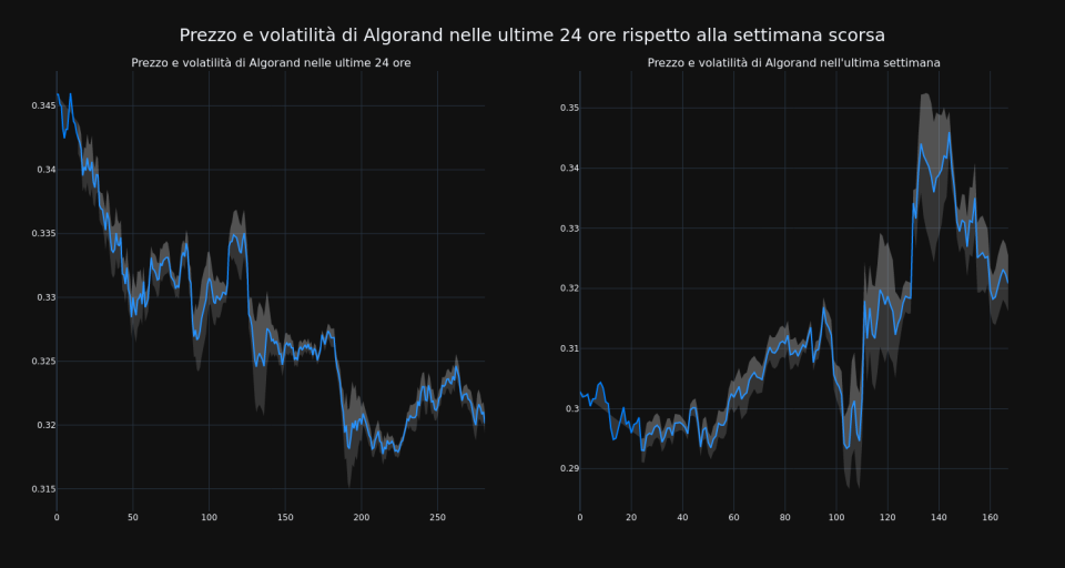 price_chart