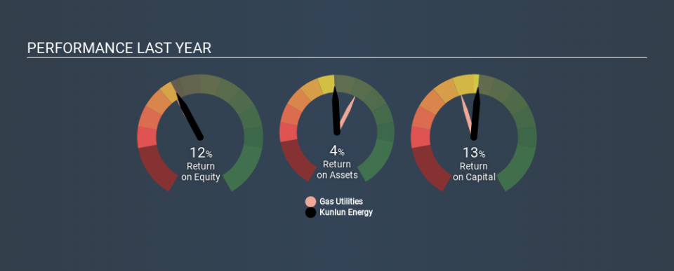 SEHK:135 Past Revenue and Net Income, December 11th 2019