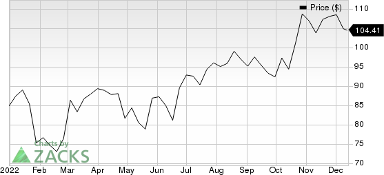 Booz Allen Hamilton Holding Corporation Price