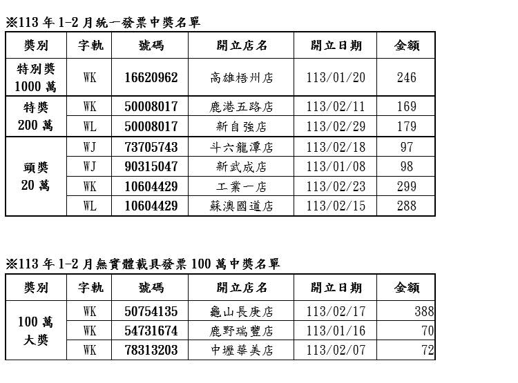 統一發票全家