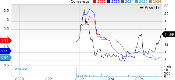 FinWise Bancorp Price and Consensus