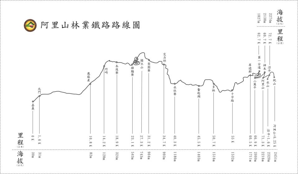 阿里山林業鐵路