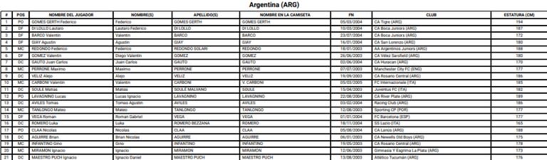 Todos los datos de los futbolistas convocados por Javier Mascherano para Argentina 2023.