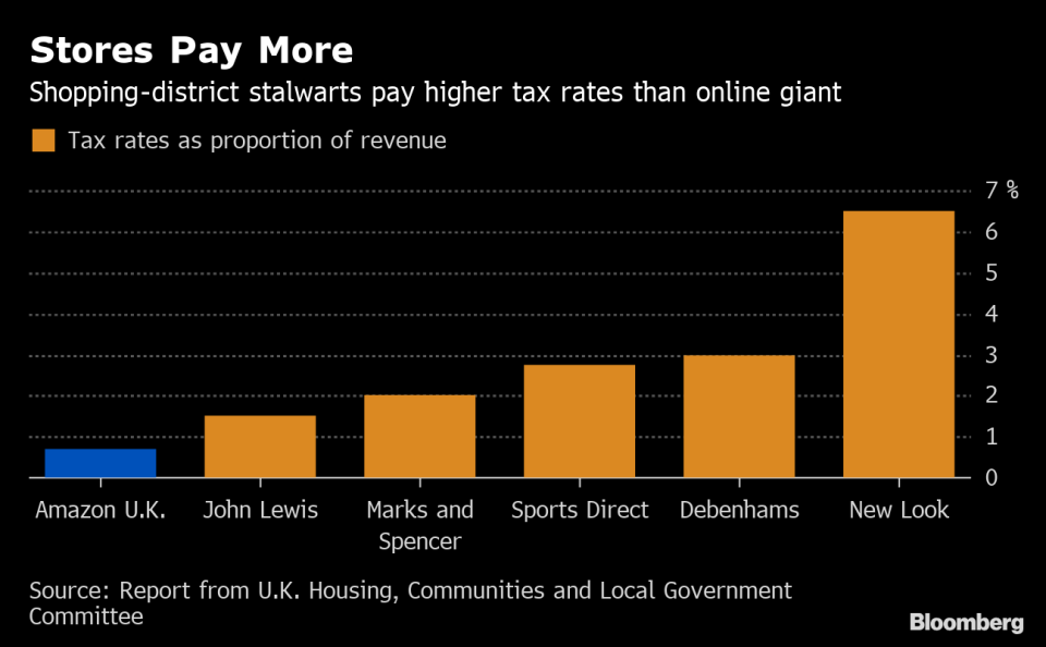 Web Retailers Should Pay Higher Taxes to Save U.K. Shops: Report