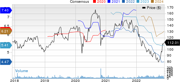 SAP SE Price and Consensus