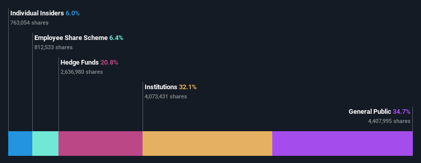 ownership-breakdown