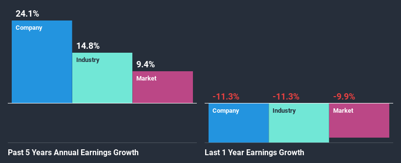 past-earnings-growth