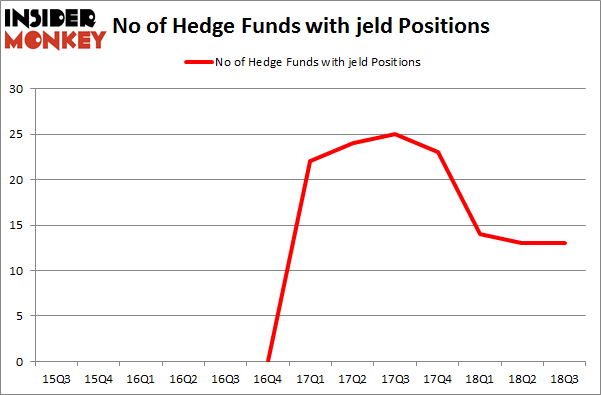 No of Hedge Funds with JELD Positions