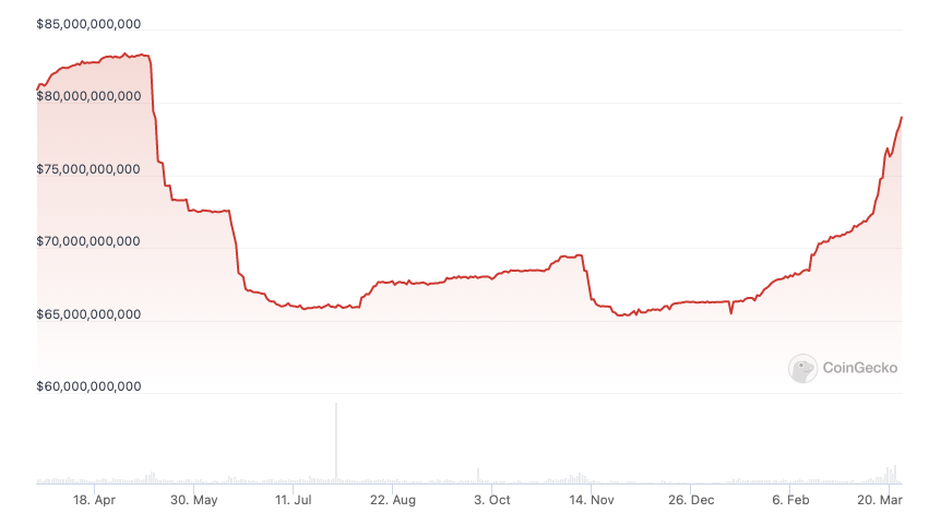 Tether tiene 1.700 millones de dólares en exceso para respaldar su stablecoin USDT