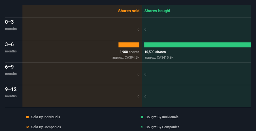 insider-trading-volume