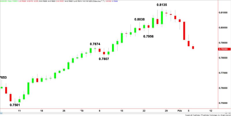 AUDUSD