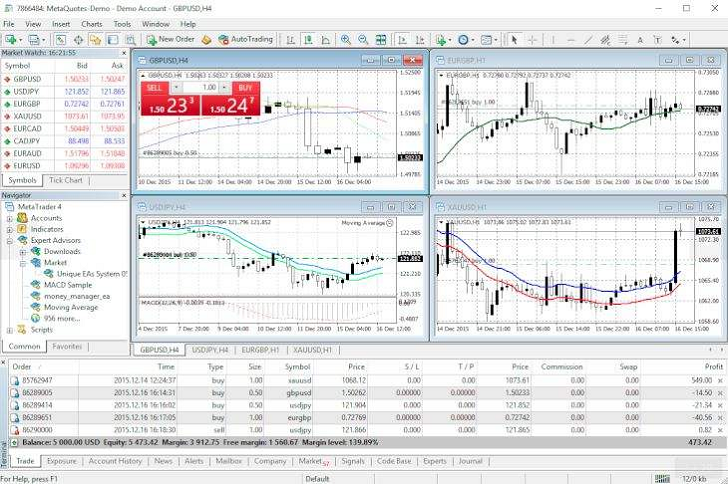 MetaTrader 4 Review