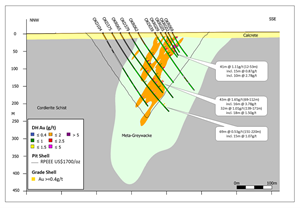 Section through THC showing en-echelon shoots and high-grade feeder zone in hole OKD379