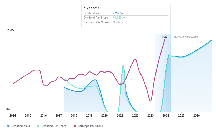 XTRA:PCZ Dividend History as at Jun 2024