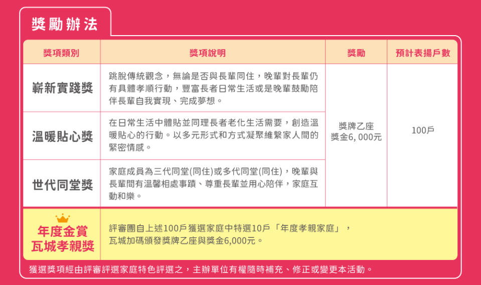 ▲第29屆弘道全國世代家庭孝親表揚獎勵辦法。（弘道老人福利基金會提供）