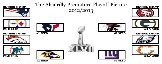 2012-2013 NFL Playoff Pool - Pick 'Em & Weep