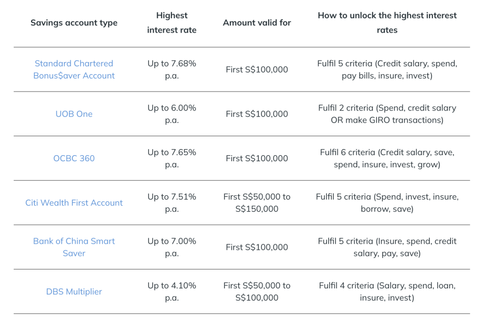 High-Interest-Savings-Accounts