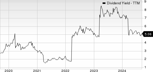 Banco De Chile Dividend Yield (TTM)