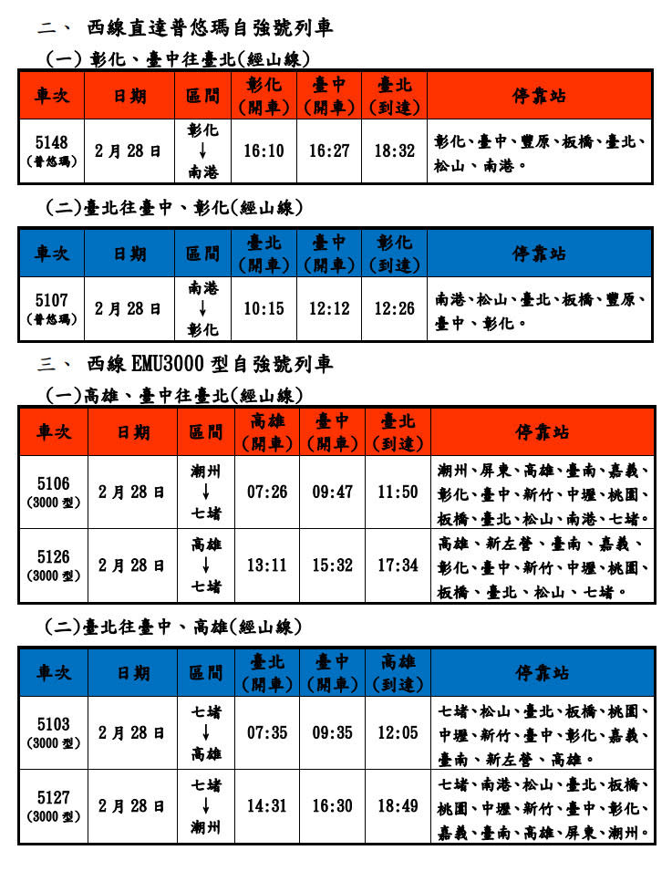 （圖／台鐵公司提供）