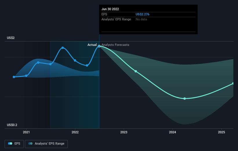 earnings-per-share-growth