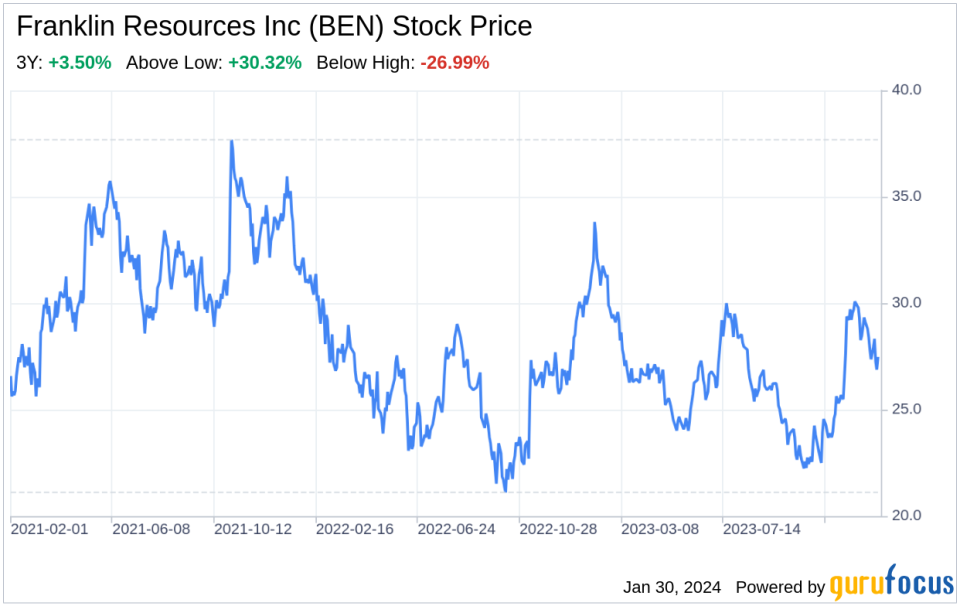 Decoding Franklin Resources Inc (BEN): A Strategic SWOT Insight