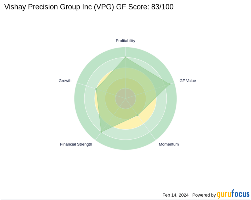 Jim Simons Adjusts Position in Vishay Precision Group Inc