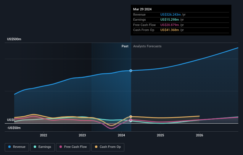 earnings-and-revenue-growth