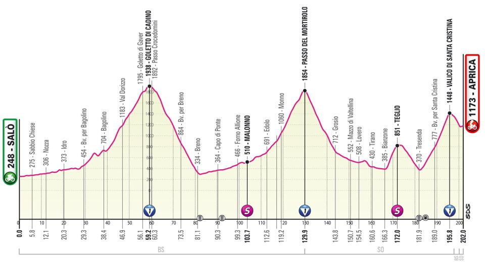 Stage 16 profile - giro ditalia 2022 live stage 16 cycling updates results race latest results