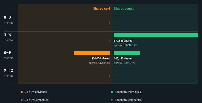 insider-trading-volume