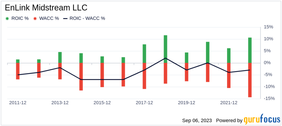 Unveiling EnLink Midstream LLC (ENLC)'s Value: Is It Really Priced Right? A Comprehensive Guide