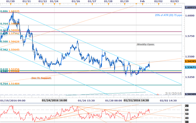 Webinar: Aussie Crosses at Key Inflection Points Ahead of RBA