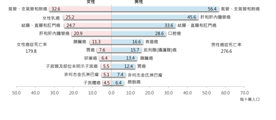 （圖片來源／衛福部提供）