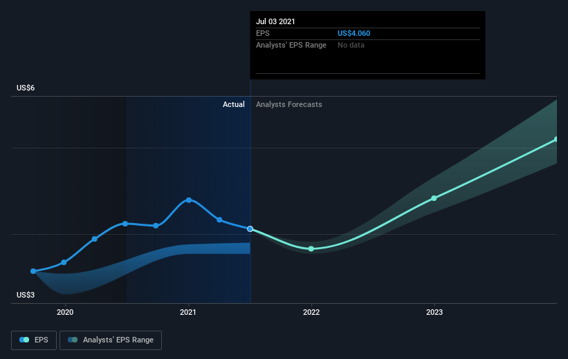 earnings-per-share-growth