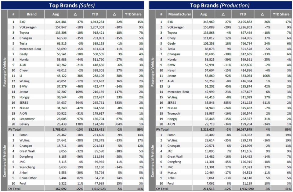 Source: GlobalData