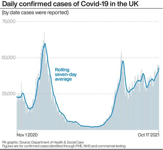 Daily confirmed cases of Covid-19 in the UK