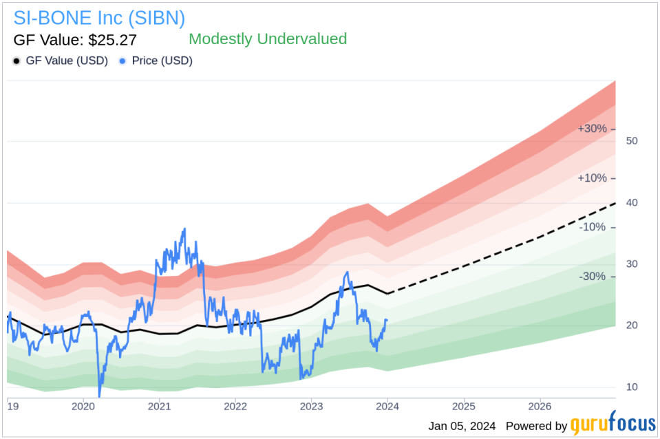 SI-BONE Inc Director Davis Timothy E JR Sells 9,900 Shares