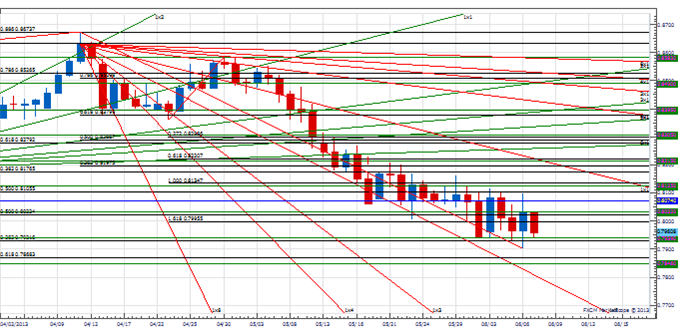 PT_stocks_critical_body_Picture_2.png, Price & Time: Critical Couple of Days for the Equity Markets