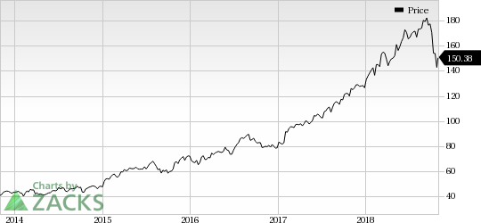 MSCI (MSCI) third-quarter results benefit from strong growth in asset-based fees and recurring subscriptions.