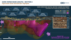 High-Grade Oxide Gold Q4-2021 Highlights