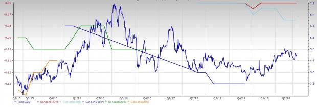 Mining - Gold Stock Outlook: Trade War Fears & Asia Catalysts